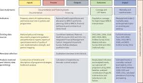 Enable key mapping for service master. Malawi And Millennium Development Goal 4 A Countdown To 2015 Country Case Study The Lancet Global Health