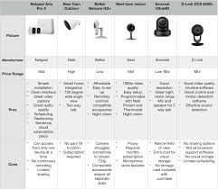 Buying A Wireless Security Camera System The Ultimate Guide