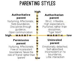 Becoming a parent enters you into a completely new and sometimes overwhelming world. Parenting Styles