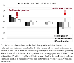 Studies linking porn use to poorer mental-emotional health & poorer  cognitive outcomes