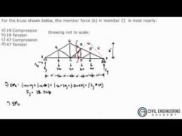 Structures Method Of Sections On Truss Youtube Engineering Science Civil Engineering Design Civil Engineering