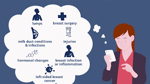 Pain from the cancer itself. Pain In Left Breast Causes And When To Get Medical Help