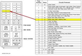 This wiring diagram shows the wire id # xxxxx color, and the current wire configuration is incorrect based on the wiring diagram. 2006 Ford Escape Fuse Diagram In 2021 Fuse Panel Ford Explorer Ford Escape