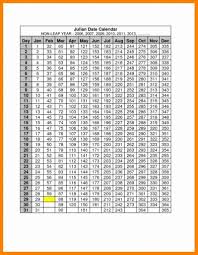 Julian Date Calendar 2019 The Julian Calendar 2013 Monthly Calendar Free Julian Dates Leap Year Calendar Marketing Calendar Template