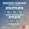 ☼ omdurman al khartum sudan weather forecast 5 day. 1