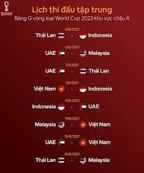 Afc công bố thể thức thi đấu vòng loại world cup 2022 và asian cup 2023. Ä'á»™i Tuyá»ƒn Viá»‡t Nam Sáº½ Lam Ä'iá»u ChÆ°a Tá»«ng Co Táº¡i Vong Loáº¡i World Cup 2022