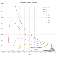 Cooling And Warming A Container With A Tec Peltier
