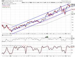 Union Pacific Earnings Preview Look For The Upward Trend To