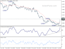 Bekijk de bitcoin koers live grafiek en andere cryptovaluta investeer slim en houd de bitcoin koers goed in de gaten. 49 00 Euro To Usd
