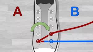Bentuk dari tali sepatu ini mungkin terinspirasi/meniru dari gaya ikatan sepatu militer. 3 Cara Untuk Mengikat Tali Sepatu Converse Wikihow
