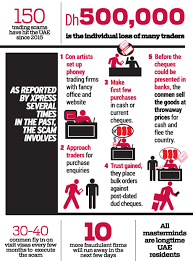 Anchor home health care, glen carbon. Expose Trading Scam Masterminds Unmasked In The Uae Uae Gulf News