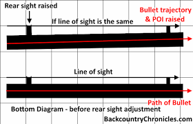 solve your modern muzzleloader accuracy problems