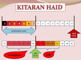 Yang selainnya adalah darah istihadhah. Kenapa Darah Haid Warna Coklat Dan Sedikit Ide Perpaduan Warna