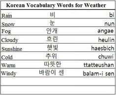 Below is a table showing the korean alphabet . 26 Chinese Alphabet Ideas Chinese Alphabet Korean Language Learn Korea