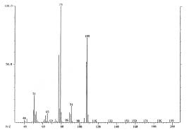 The Mass Spectra Of Benzyl Alcohol Is Underivatized Obtained Upon Download Scientific Diagram