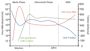 Wann ist ein test sinnvoll? Https Www Hivandmore De Archiv 2015 3 Hiv M3 15 Fobi Gruetzndraen Pdf