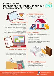 Direktorat jenderal perbendaharaan mempunyai tugas menyelenggarakan perumusan dan pelaksanaan kebijakan di bidang pelaksanaan anggaran, pengelolaan kas dan investasi, pembinaan pengelolaan keuangan badan layanan umum. Perbendaharaan Negeri Johor Photos Facebook
