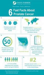 Symptoms of advanced prostate cancer. Movember