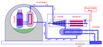 Jun 04, 2021 · kapatılan 13 termik santral doğayı kirletmeye devam ediyor i̇klim değişikliği politika ve araştırma derneği, kapatılan termik santrallerin tamamının çalışır durumda olduğunu, sürelerinin dolmasına rağmen 1,5 yıldır havayı, kirlettiğini açıkladı. Elektrik Guc Santralleri Ve Cesitleri