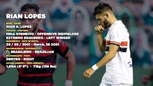 Rian Lopes