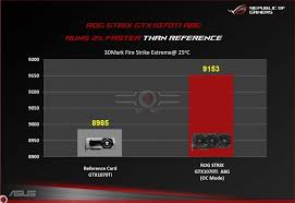 asus releases first official benchmark results of geforce