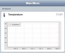 Openhab Persistence Home Automation For Geeks