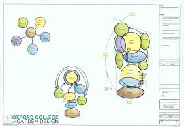Project 1 Courtyard Garden Comprising Sketch Plan Bubble Diagram Planting Plan 3d Perspective Drawings And Eleva Plan Sketch Plant Sketches Bubble Diagram