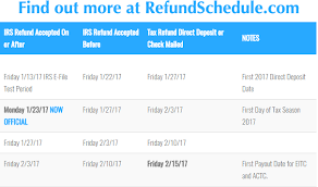 Tax Return Tax Return Refund Dates 2017
