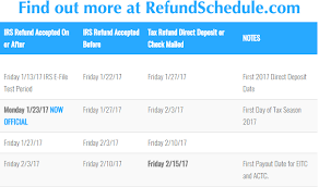 tax return tax return refund dates 2017