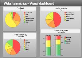 website traffic dashboard website metrics visual