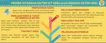 Maybe you would like to learn more about one of these? Gpki Portal Pengguna V3 0