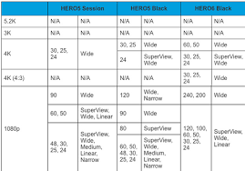 Gopro Hero 6 Black Vs Hero 5 Black Action Camera Comparison