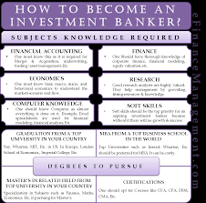 Investment bankers are often employed by and represent investment banks. How To Become An Investment Banker Efinancemanagement Com