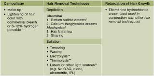 Image result for Hypertrichosis