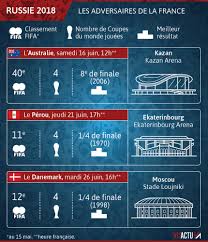 A chaque fois, les bleus. Mondial 2018 Les Dates Et Les Horaires Des Matches Des Bleus
