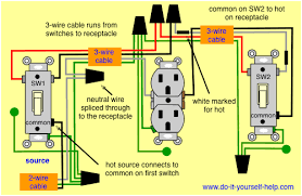 Light switch wiring diagram of a ceiling light to a light switch using 3 conductor cable to the switch. Light Switch Wiring Diagrams Do It Yourself Help Com