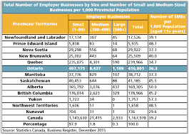 Type of business structures in… the term 'business' can denote commercial activities and the vehicles that carry out these pursuits. Forms Of Business Ownership Fundamentals Of Business Canadian Edition