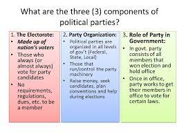 Mobilize voters on behalf of common goals, formulate political agendas, select candidates. Do Now What Are The Two Major Political Parties In The United States Do You Think We Need Political Parties Bark Ppt Download
