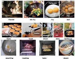 Different Ways To You Can Cook Food English Basics Lesson A Brief Description Of Each Cooking Method No Cook Meals Food Vocabulary Food
