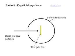 We did not find results for: Ppt Rutherford S Gold Foil Experiment Powerpoint Presentation Free Download Id 3376995