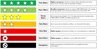 A classification according to specialty or proficiency, as of a member of the armed forces. Methodology Transparify