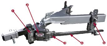 Reese strait line hitch reviews. Husky Weight Distribution Review Cestlaviethree
