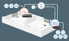 Price, release date & features. H3 Espresso Humax United Kingdom
