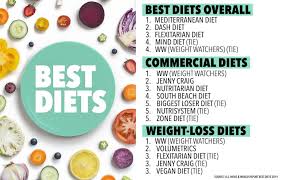 Pin On Health Wellness