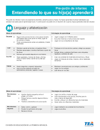 Cada uno de las actividades sern guiadas por los voluntarios de la fundacin. Http Tea Texas Gov Sites Default Files Prek 3 Family Guide Sp Pdf