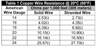 Designing 4 To 20 Ma Current Loops Application Note Bapi