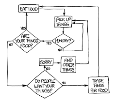 What If Cost Of Pennies Xkcd