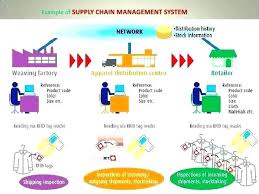 process flow chart excel enewspaper club