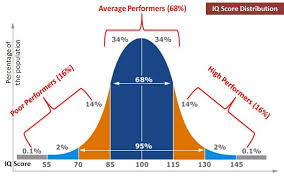 Components Of A Normal Distribution Curve Statistics Math