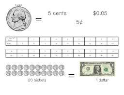 Coin Value Charts And Visuals